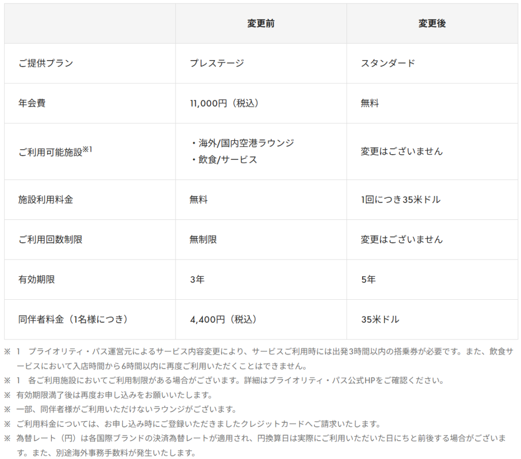 セゾンローズゴールド・アメリカン・エキスプレス®・カードの変更内容
https://www.saisoncard.co.jp/customer-support/information/prioritypass2025_g/より引用